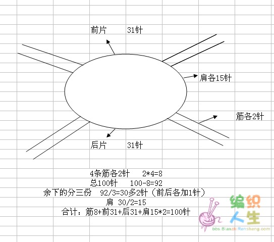 肩部与双肩的分针的比例?(已解答,有详细解说)