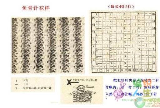 學習毛線針織的時候總想學會更多的花樣,下面就滿足你的要求,為您介紹一些曾經流行的針織技法。 第一種針法:銅錢鏤空針 法故名思議這是一種類似圓形方孔銅錢的一種針織方法,大氣整齊,類似鏤空的效果緊身穿著會透出一股神秘而情感的味道,年輕女性必備的一款針織方式哦。搭配暖色系的毛線,更能襯托出青春靚麗的感覺。