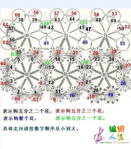 梅花围巾_披肩围巾帽子(钩针)_编织人生论坛