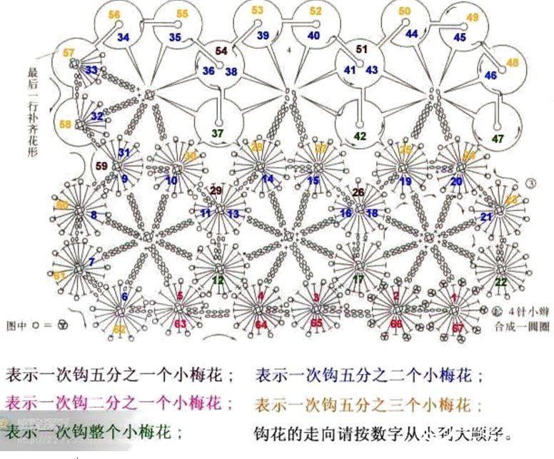 第一次学钩的一线连梅花小坎