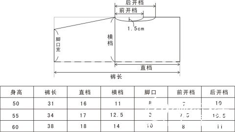 【新提醒】手工宝宝棉袄裁剪图