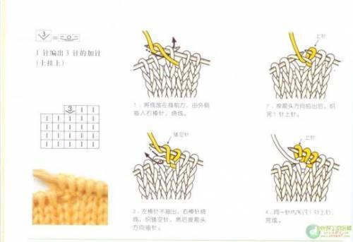 铜钱<em>花</em>、菠萝<em>花</em>、阿尔巴尼亚针 、鱼骨刺针 、