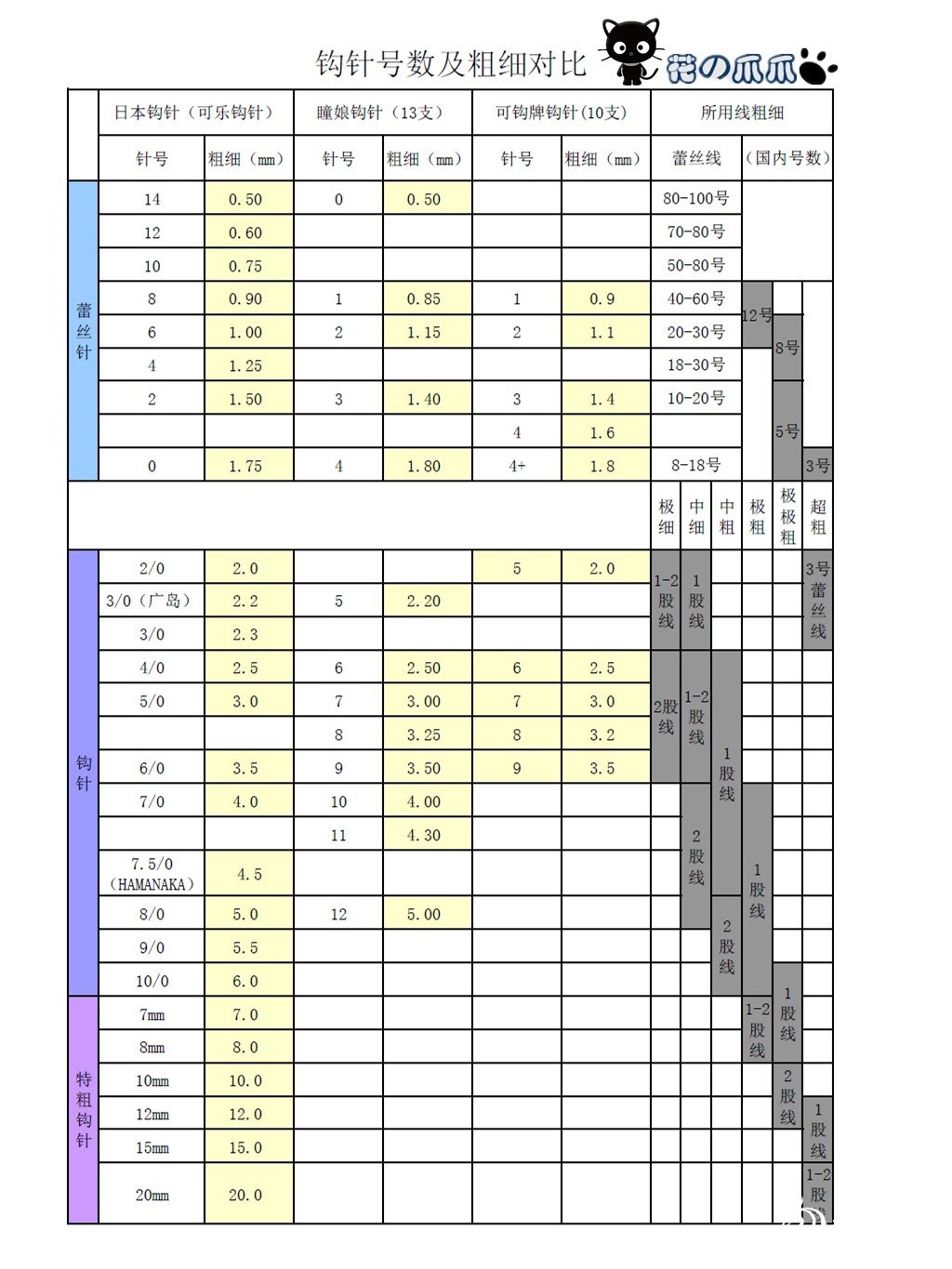 钩针型号及粗细对比