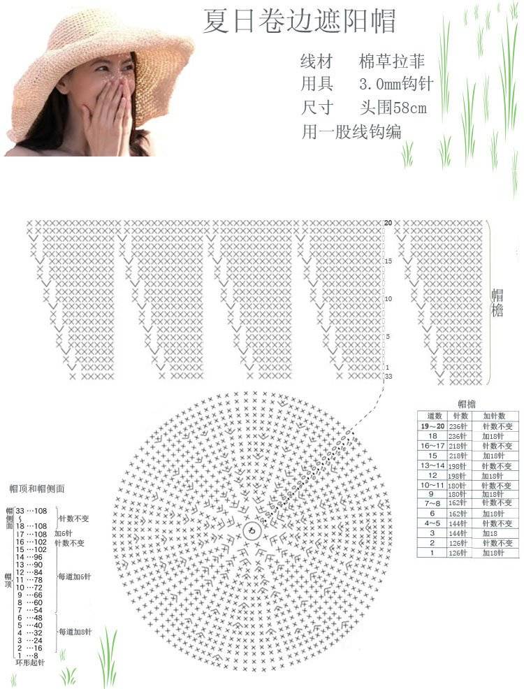 【帽子集锦】拉菲线钩织的三款草帽
