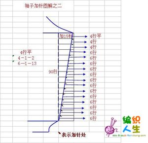 袖山的减针方法