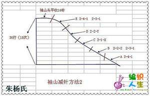 [基础教程] <em>毛衣</em>袖领<em>收针</em> 加(减)针<em>方法</em>