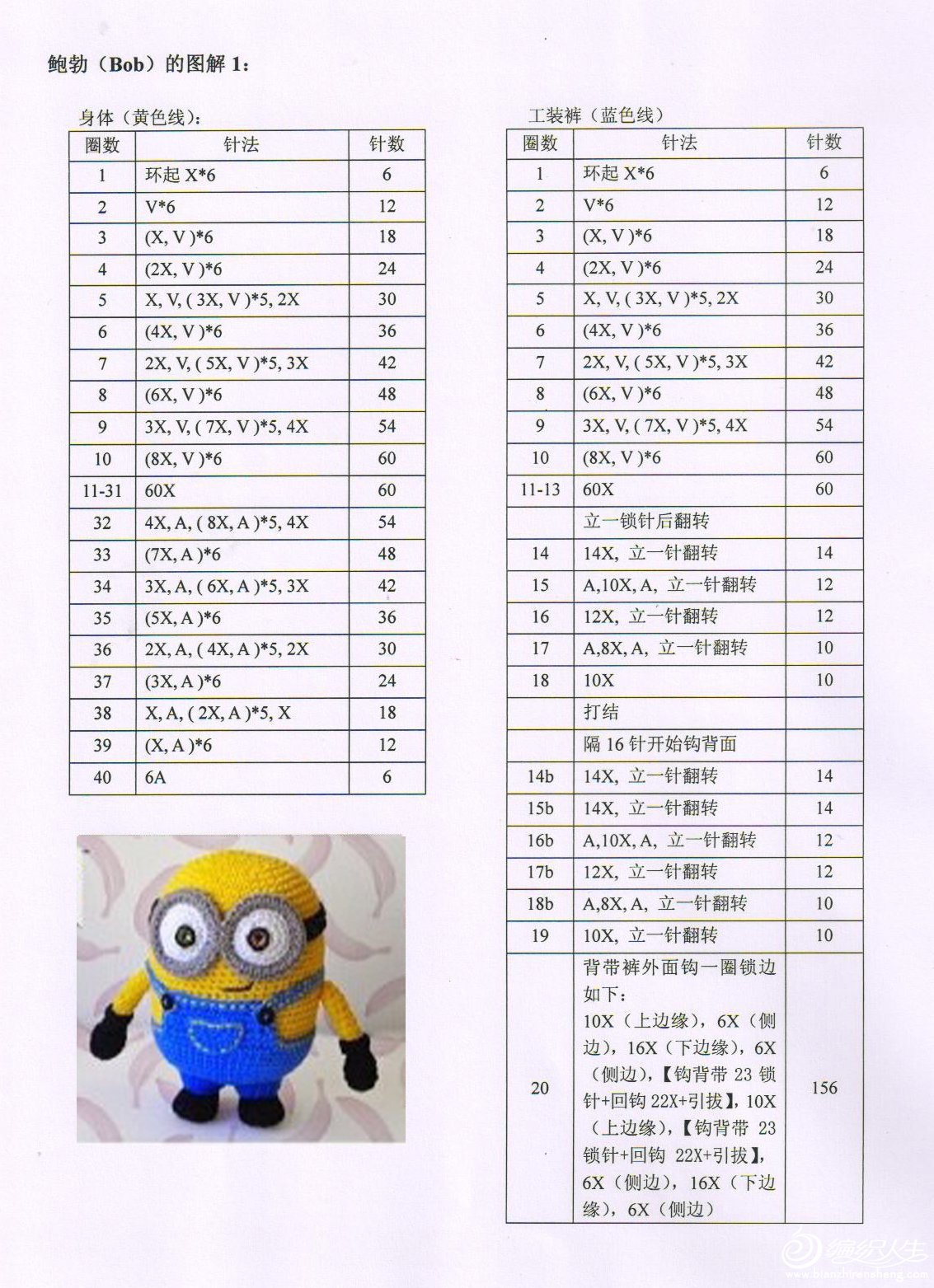 小黄人(附详细图解)_玩偶作品&团做_编织人生论坛