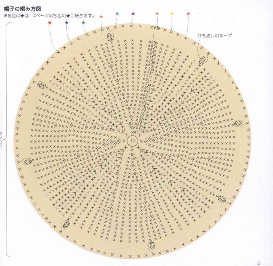 棉草帽图解