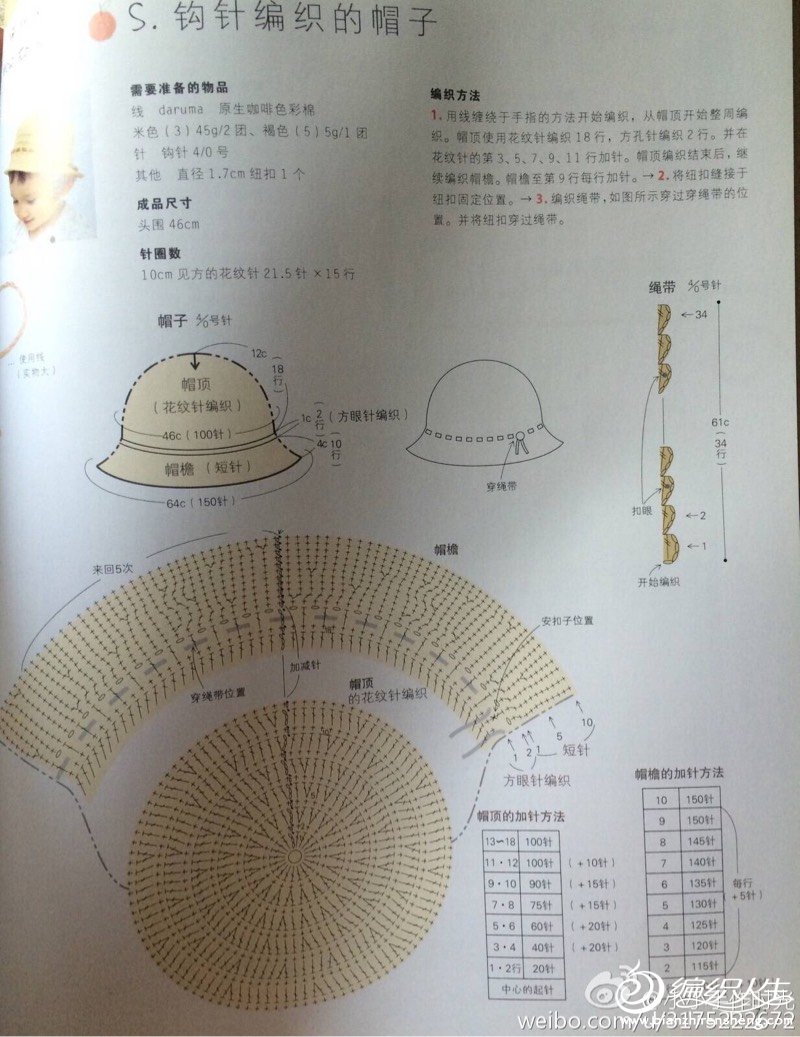 棉草帽子)夏季又是佩戴棉草帽的季节,散步,遮阳必备品,买不如自己编织