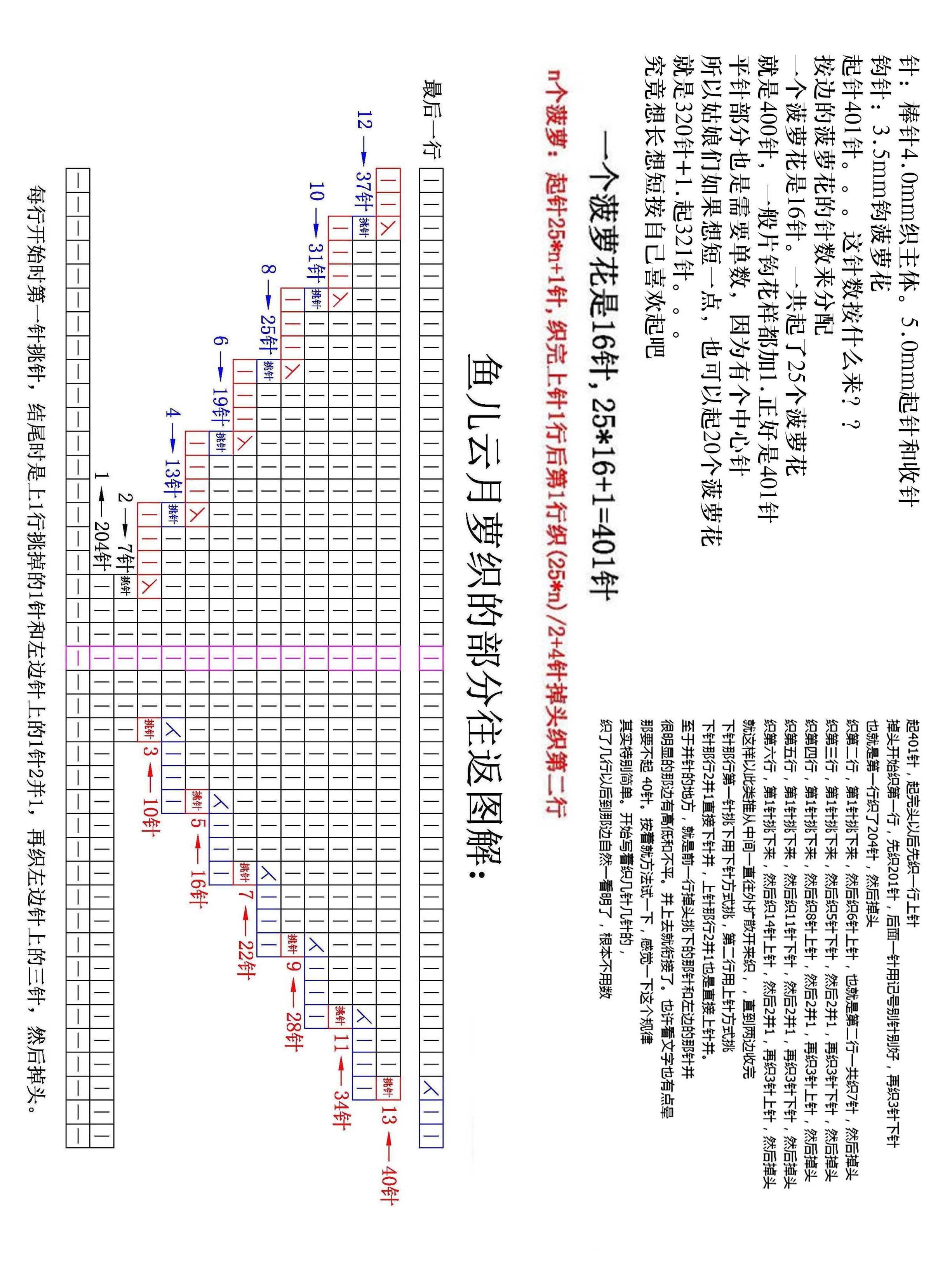 云月蘿披肩圖解