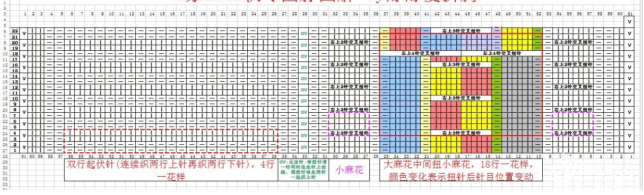 棒针围脖图解