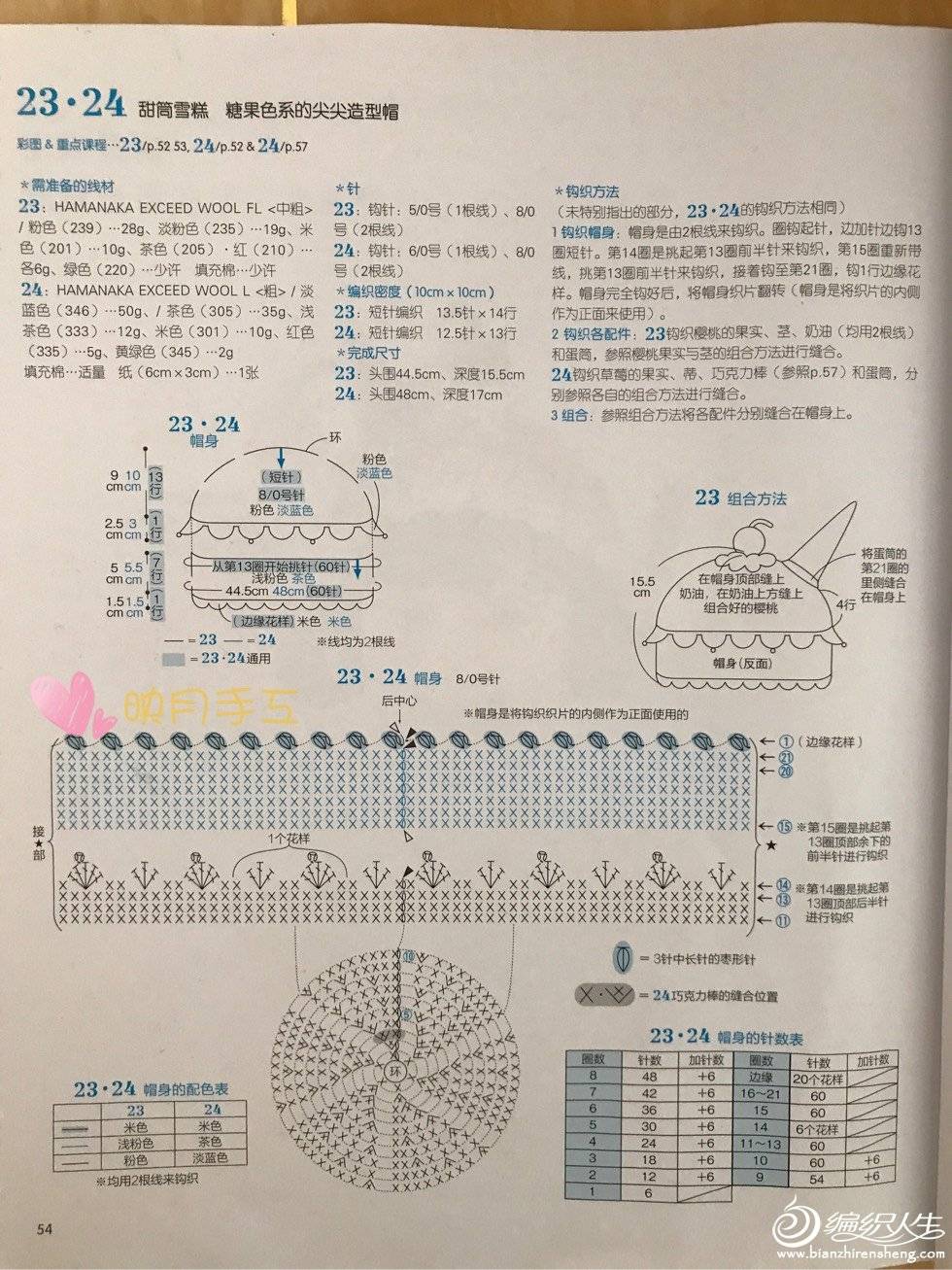 钩针糖果系尖尖造型帽