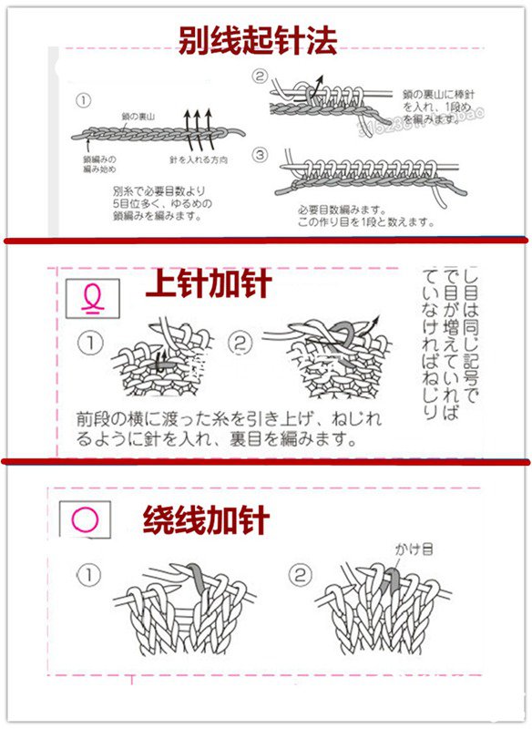 别线起针法及加针