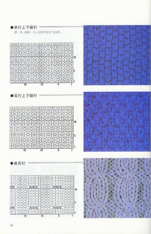 基本编制形态_编织人生论坛