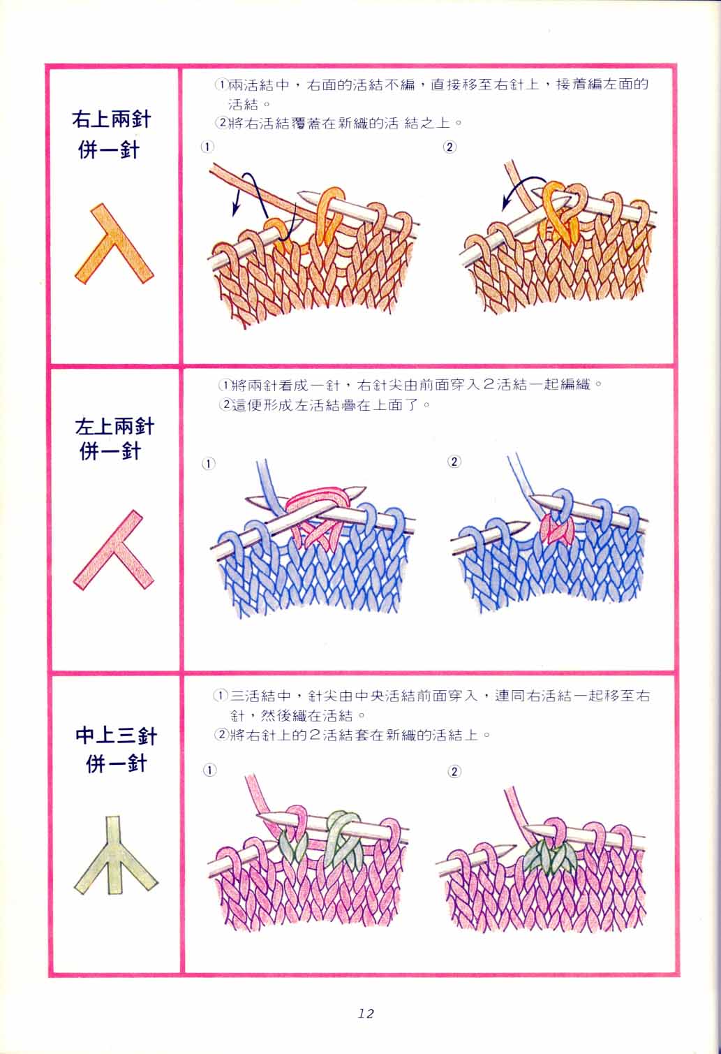 请问高手:在<<<加针>>>的时候如何使要收的边上形成小麻花...