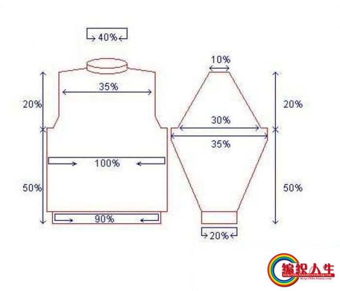 毛衣尺寸基本算法!【图文并茂,特别适合初学者】