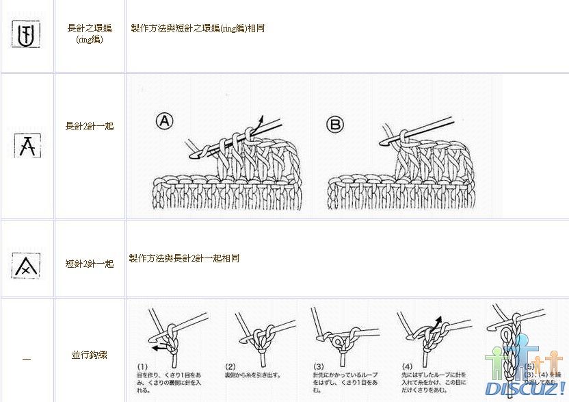 钩针基本针法(附详细图解)