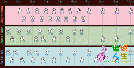 [基础教程] 目前收集最全的中日英编织术语对照表--棒针号码对照表