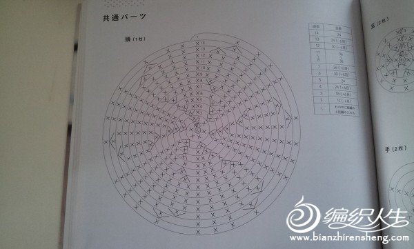 可愛(ài)趣緻小青蛙，孩子們的最愛(ài)----附教程