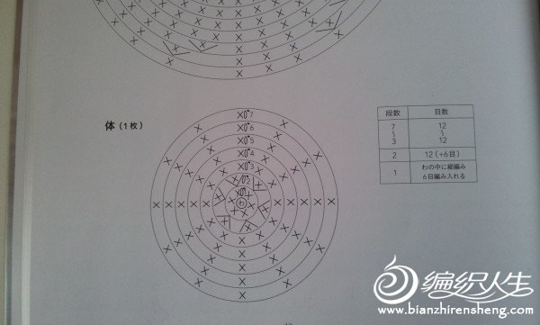 可愛(ài)趣緻小青蛙，孩子們的最愛(ài)----附教程