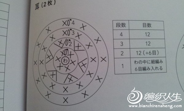 可愛(ài)趣緻小青蛙，孩子們的最愛(ài)----附教程