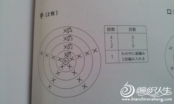 可愛(ài)趣緻小青蛙，孩子們的最愛(ài)----附教程