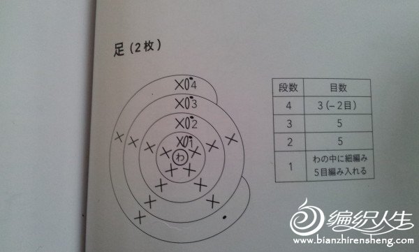 可愛(ài)趣緻小青蛙，孩子們的最愛(ài)----附教程