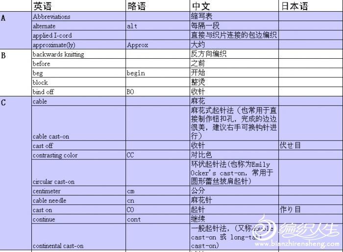 GDP是哪几个字母的缩写_一分钟让你秒懂什么是GDP(3)