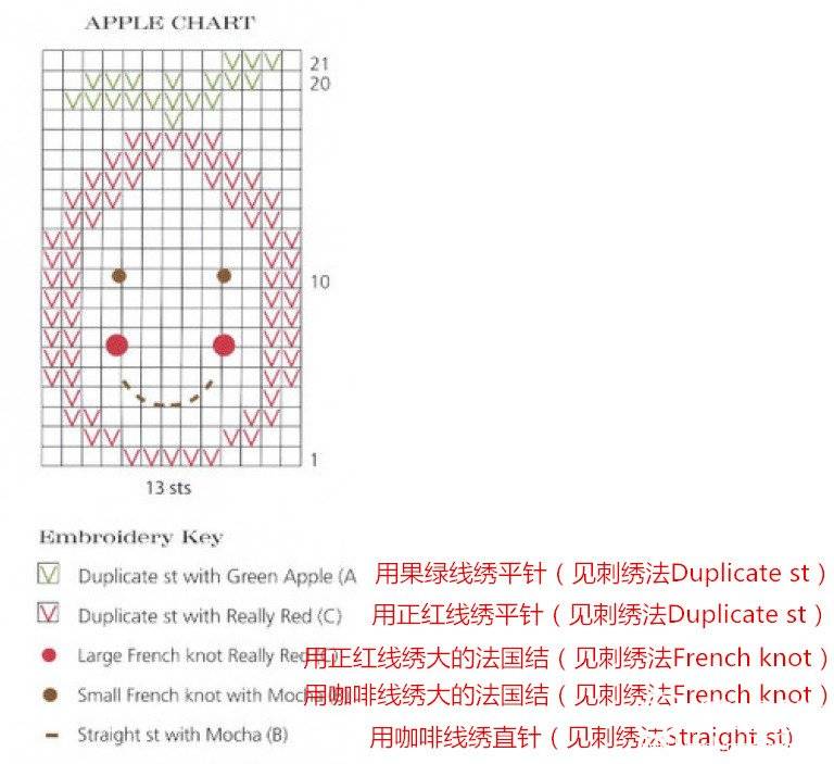 appletree英文歌曲谱_英文歌陶笛曲谱