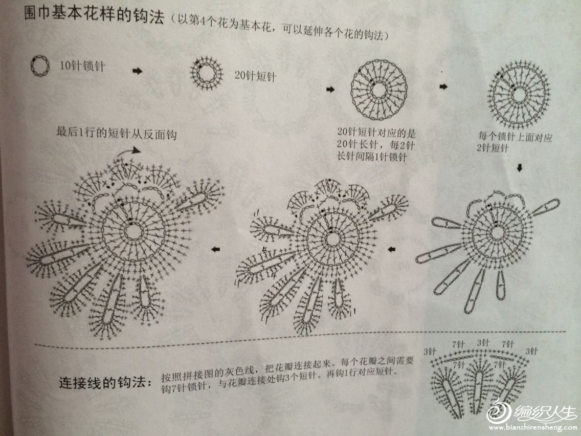 毛线菊花编织法图片