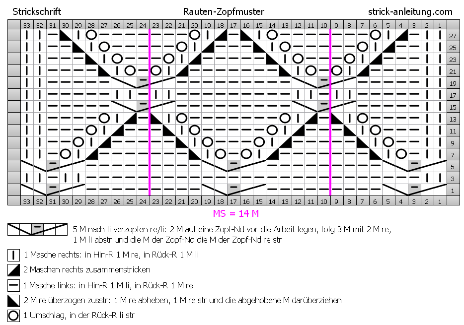 Rauten-Zopfmuster_11_schema.jpg