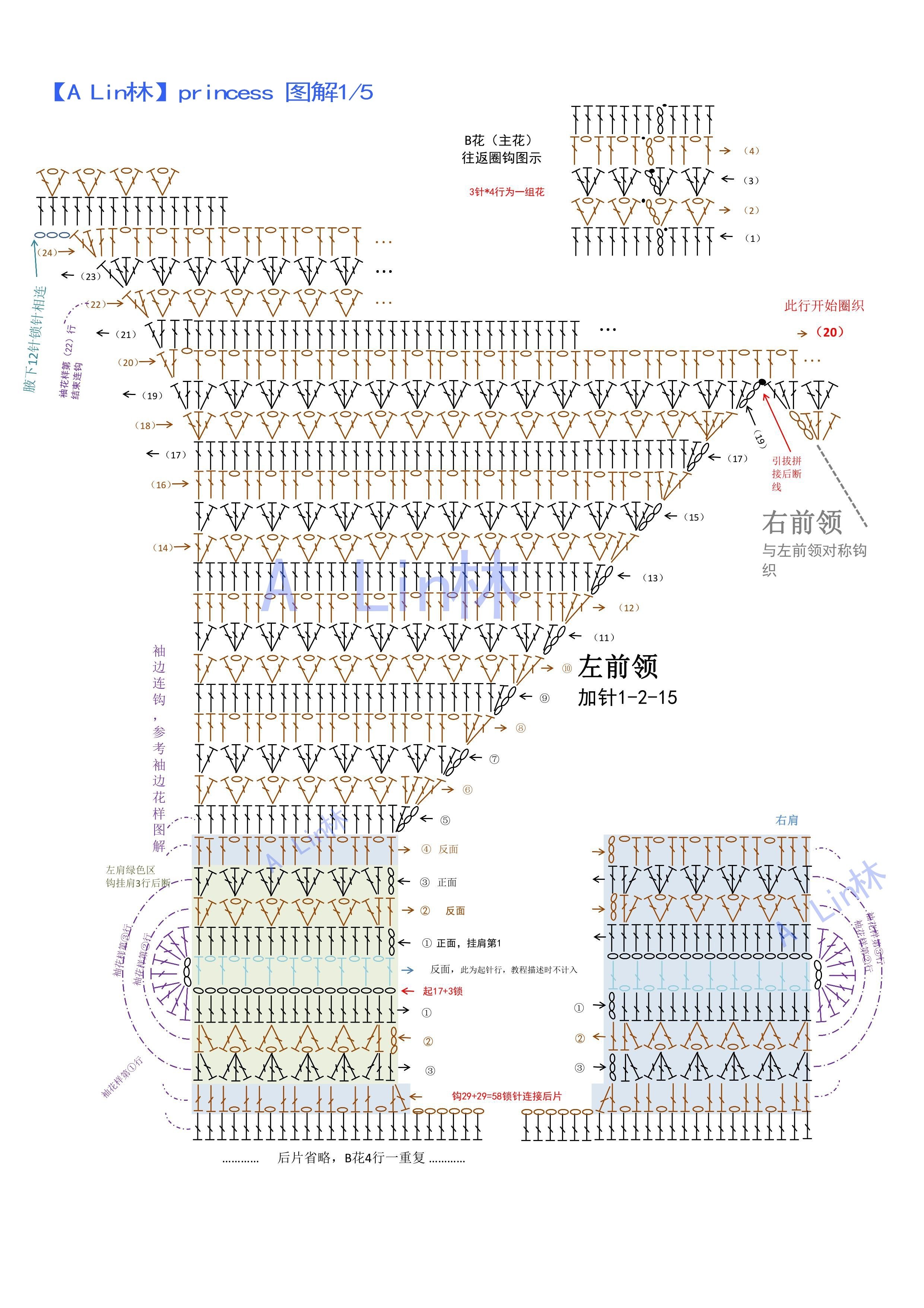 连衣裙简谱_连衣裙吉他谱原版简单版C调宋冬野谱