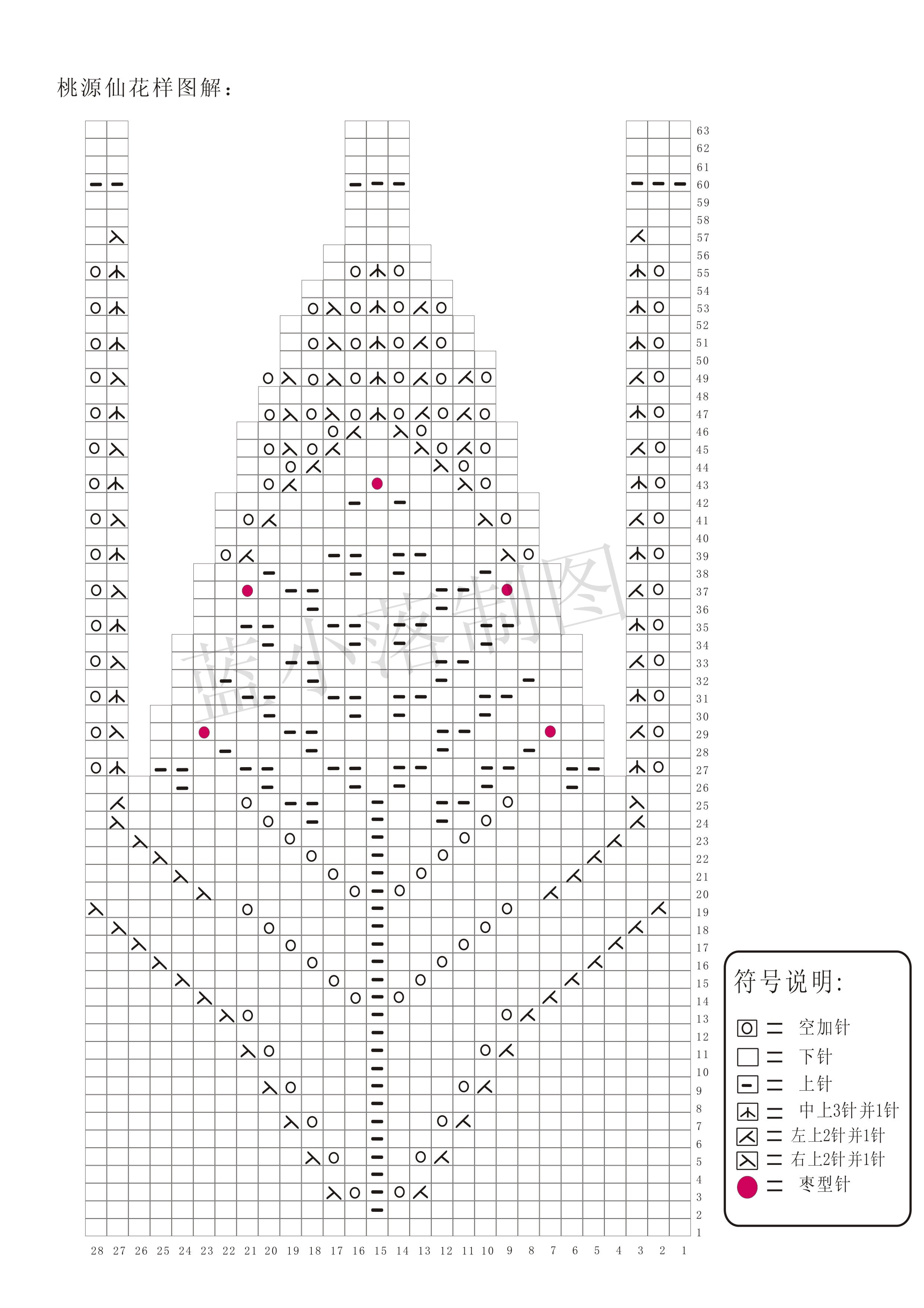 育克圆肩花样