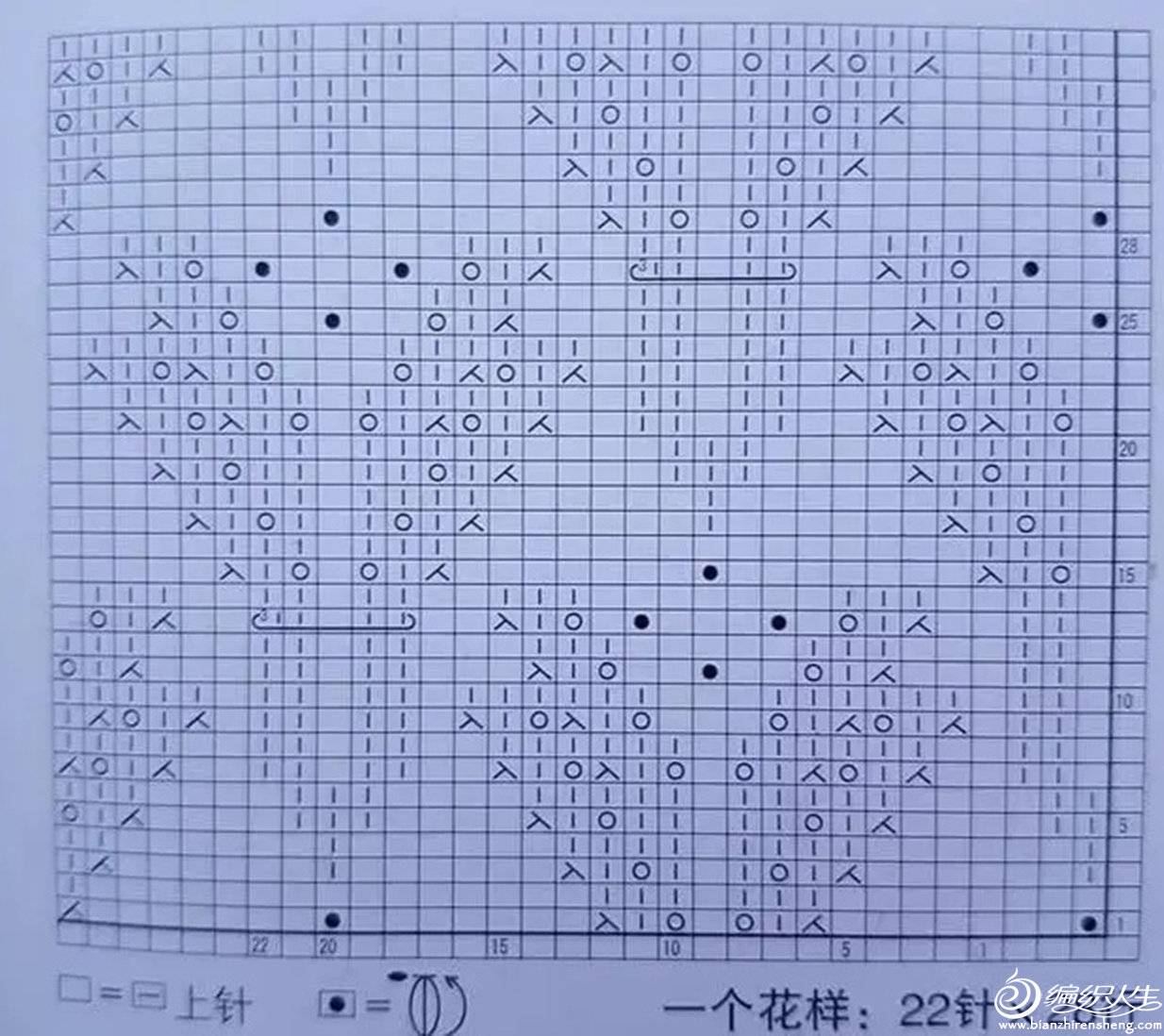 棒针毛衣花样