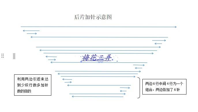 【梅花三弄】突破----从上往下织基础开衫（肩部加针改良）