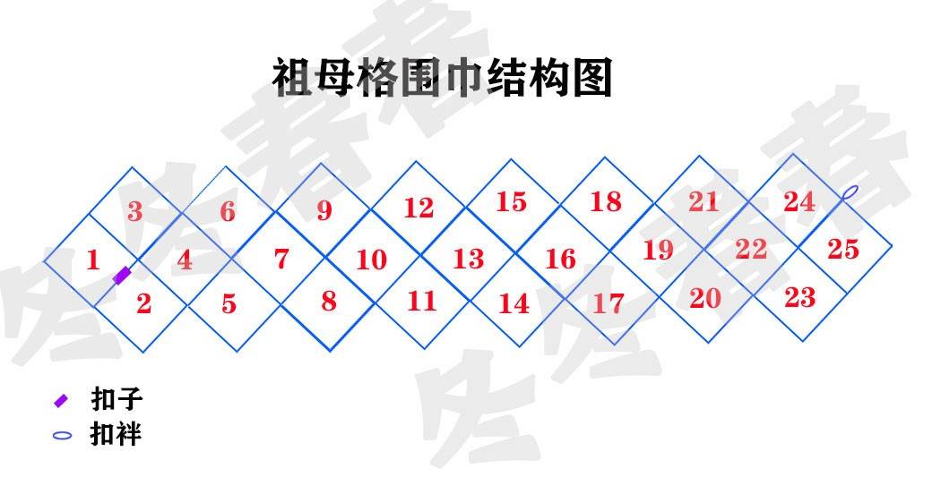 【冬冬春春】祖母格马年围巾