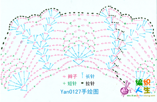 【燕語課堂】菠蘿花蛋糕裙