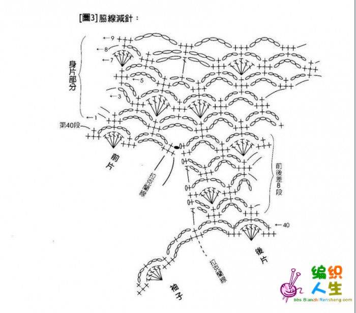 花边短版小外套（21楼上了大字图片）
